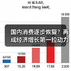 国内消费逐步恢复？再成经济增长第一拉动力？（图1）