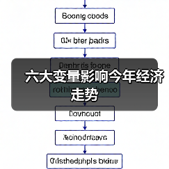 六大变量影响今年经济走势（图4）