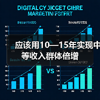 应该用10—15年实现中等收入群体倍增（图2）