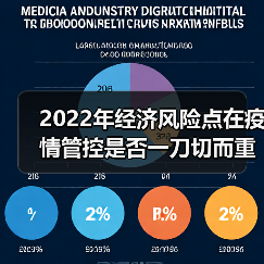 2022年经济风险点在疫情管控是否一刀切而重创经济活动(图1) 2022年经济风险点在疫情管控是否一刀切而重创经济活动(图1)