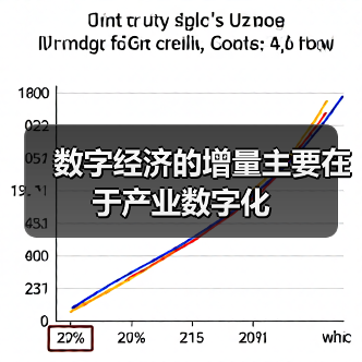 数字经济的增量主要在于产业数字化(图2) 数字经济的增量主要在于产业数字化(图2)