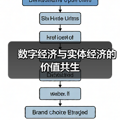 数字经济与实体经济的价值共生（图2）