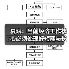 夏斌：当前经济工作核心必须处理好短期与长期矛盾（图2）
