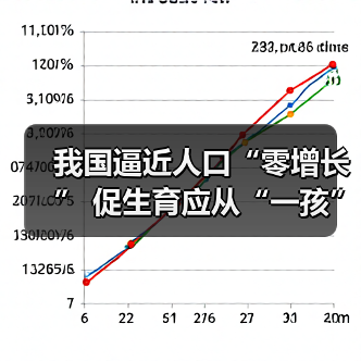 我国逼近人口“零增长” 促生育应从“一孩”开始（图4）
