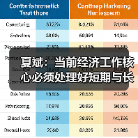 夏斌：当前经济工作核心必须处理好短期与长期矛盾（图3）