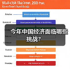 今年中国经济面临哪些挑战?(图3) 今年中国经济面临哪些挑战?(图3)