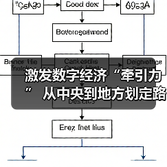 激发数字经济“牵引力” 从中央到地方划定路线图（图3）