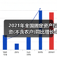 2021年全国固定资产投资(不含农户)同比增长4.9%（图2）
