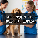 GDP一季度18.3%，二季度7.9%，三季度4.9%，四季度4.0%（图1）