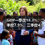 GDP一季度18.3%，二季度7.9%，三季度4.9%，四季度4.0%（图2）