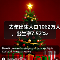 去年出生人口1062万人，出生率7.52‰（图3）
