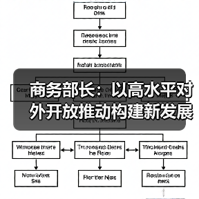 商务部长：以高水平对外开放推动构建新发展格局（图4）