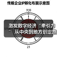 激发数字经济“牵引力” 从中央到地方划定路线图（图1）