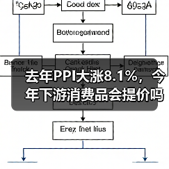 去年PPI大涨8.1%，今年下游消费品会提价吗？（图2）