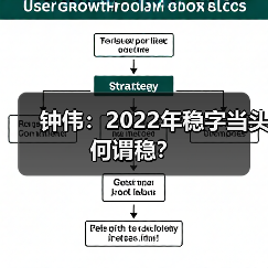 钟伟：2022年稳字当头何谓稳？（图2）