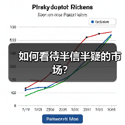 如何看待半信半疑的市场？（图1）