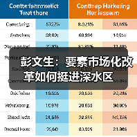 彭文生：要素市场化改革如何挺进深水区（图3）