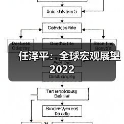 任泽平：全球宏观展望2022（图3）