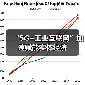 “5G+工业互联网”加速赋能实体经济（图3）