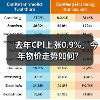 去年CPI上涨0.9%，今年物价走势如何？（图2）