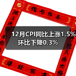 12月CPI同比上涨1.5% 环比下降0.3%（图2）
