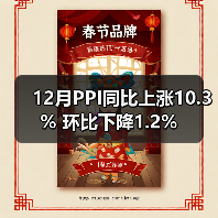 12月PPI同比上涨10.3% 环比下降1.2%（图3）