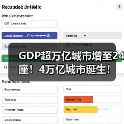 GDP超万亿城市增至24座！4万亿城市诞生！（图2）
