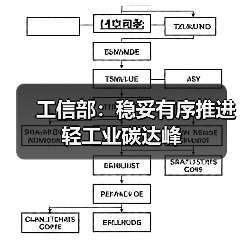 工信部：稳妥有序推进轻工业碳达峰（图4）