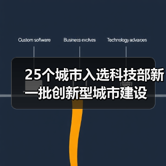 25个城市入选科技部新一批创新型城市建设（图1）