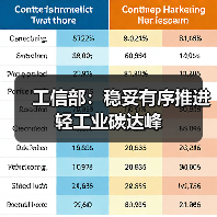 工信部：稳妥有序推进轻工业碳达峰（图1）