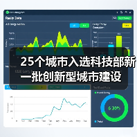 25个城市入选科技部新一批创新型城市建设（图3）