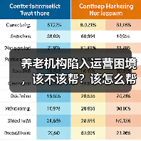 养老机构陷入运营困境，该不该帮？该怎么帮？（图2）