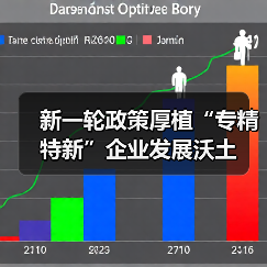 新一轮政策厚植“专精特新”企业发展沃土（图4）