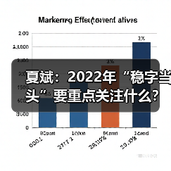 夏斌：2022年“稳字当头”要重点关注什么？（图1）