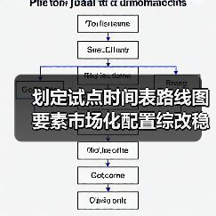 划定试点时间表路线图 要素市场化配置综改稳中求进（图3）