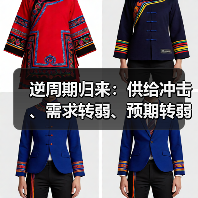 逆周期归来：供给冲击、需求转弱、预期转弱（图1）