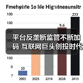 平台反垄断监管不断加码 互联网巨头创投时代将落幕？（图4）
