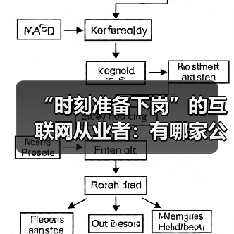 “时刻准备下岗”的互联网从业者：有哪家公司不裁员吗？（图2）