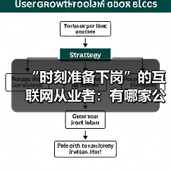 “时刻准备下岗”的互联网从业者：有哪家公司不裁员吗？（图1）