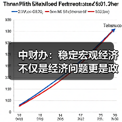 中财办：稳定宏观经济不仅是经济问题更是政治问题（图2）