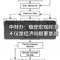 中财办：稳定宏观经济不仅是经济问题更是政治问题（图1）