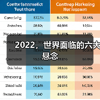 2022，世界面临的六大悬念（图2）