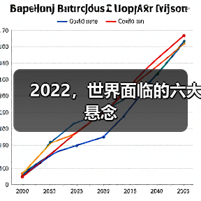 2022，世界面临的六大悬念（图3）