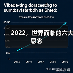 2022，世界面临的六大悬念（图4）