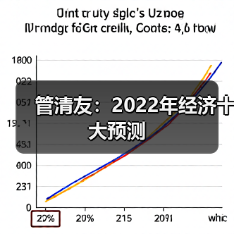 管清友：2022年经济十大预测（图2）