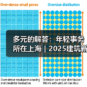 多元的解答：年轻事务所在上海｜2025建筑新锐榜（图1）