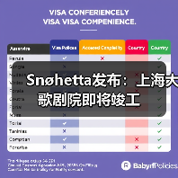 Snøhetta发布：上海大歌剧院即将竣工（图3）