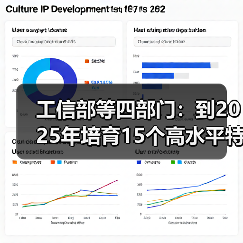 工信部等四部门：到2025年培育15个高水平特色家居产业集群（图1）