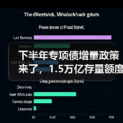下半年专项债增量政策来了，1.5万亿存量额度如何用足（图1）