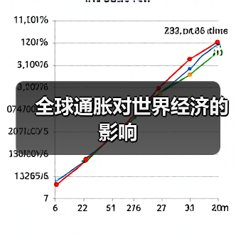 全球通胀对世界经济的影响（图2）